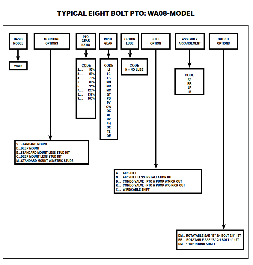 World American WA20-08-7078 8 Bolt PTO │ World American 