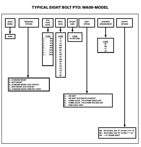 World American WA20-08-7078 8 Bolt PTO │ World American 