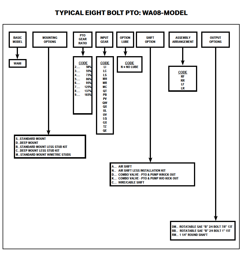 World American WA20-08-7000 8 Bolt PTO │ World American 